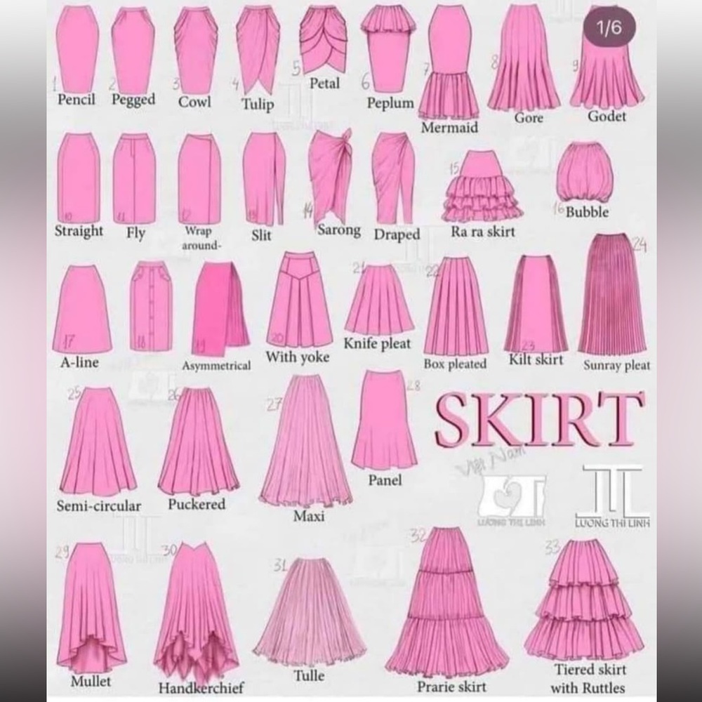 Keywords & Styles